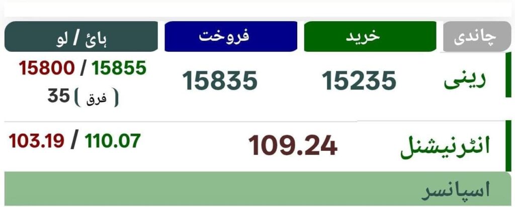 Silver rate in market