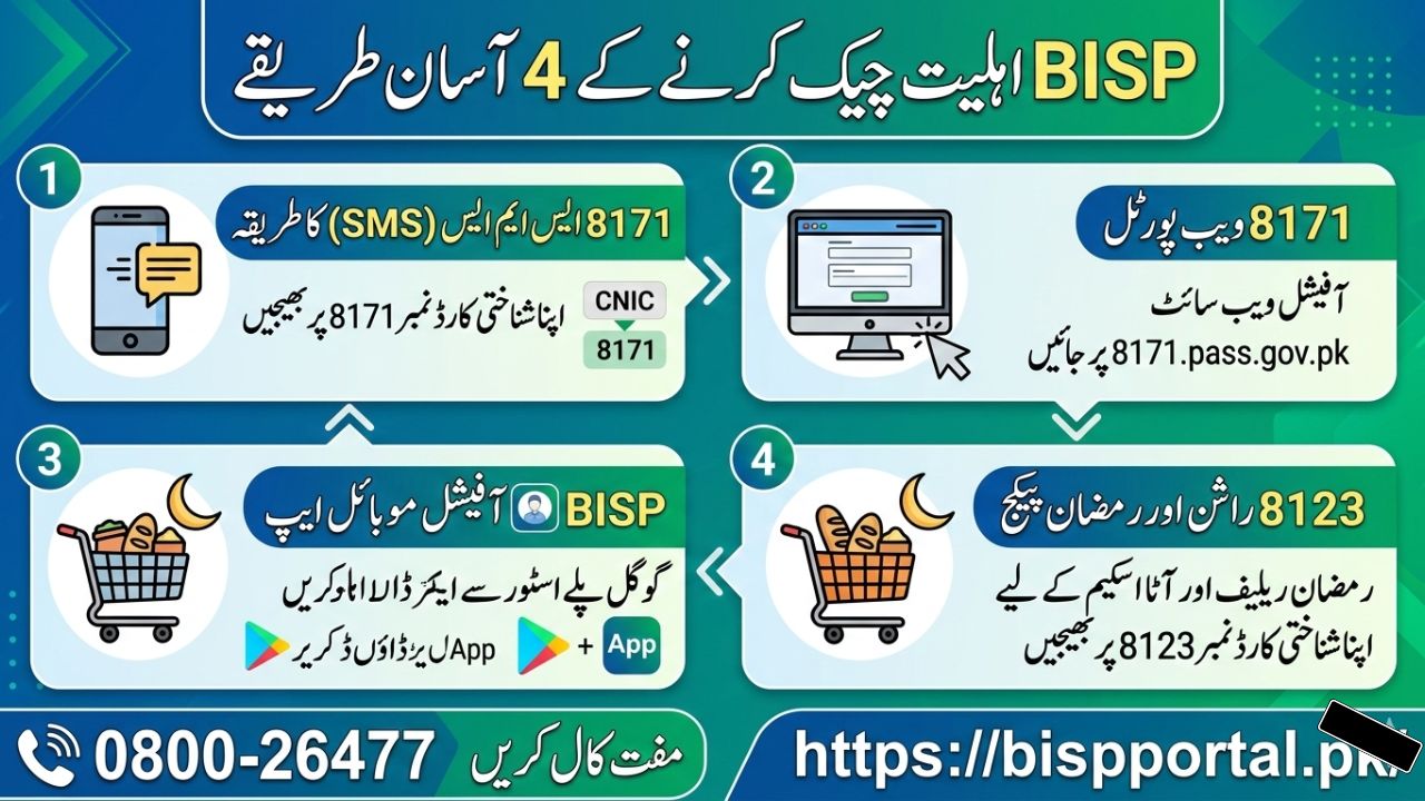 BISP-اہلیت-2026-شناختی-کارڈ-کے-ذریعے-گھر-بیٹھے-چیک-کرنے-کے-4-آسان-طریقے.jpg
