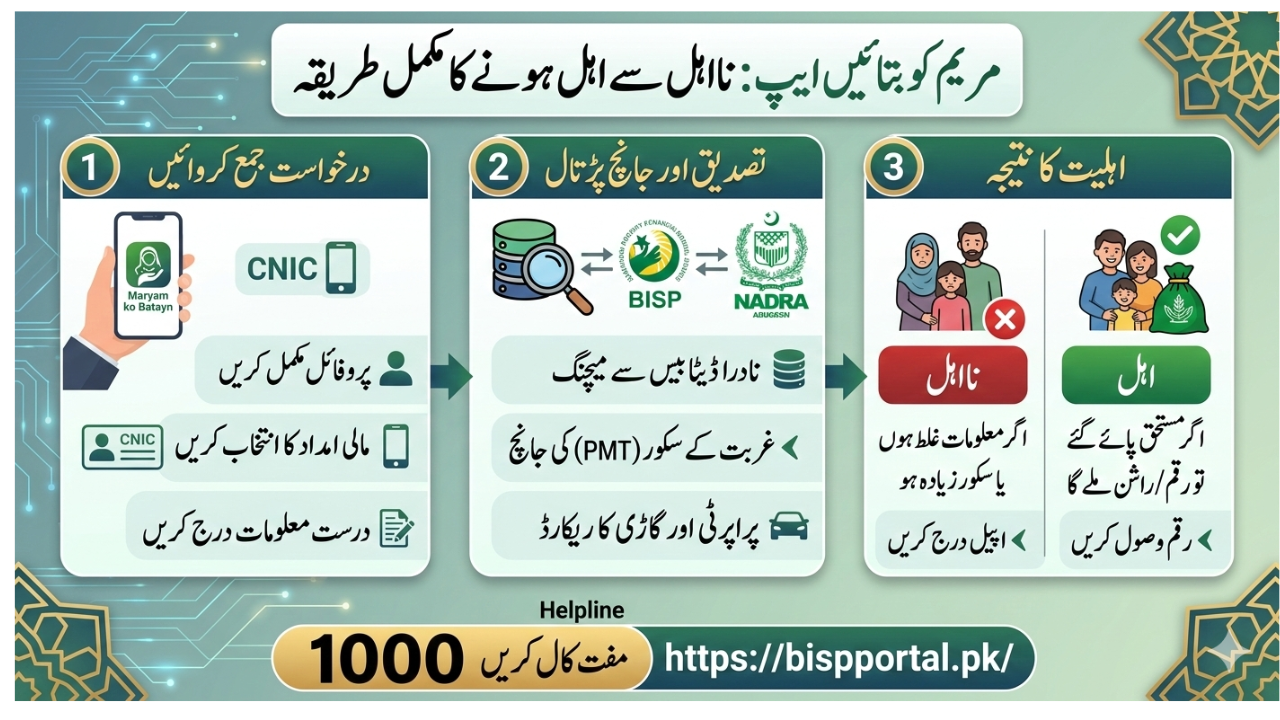 مریم-کو-بتائیں-ایپ-کے-ذریعے-اہل-ہونے-کا-طریقہ