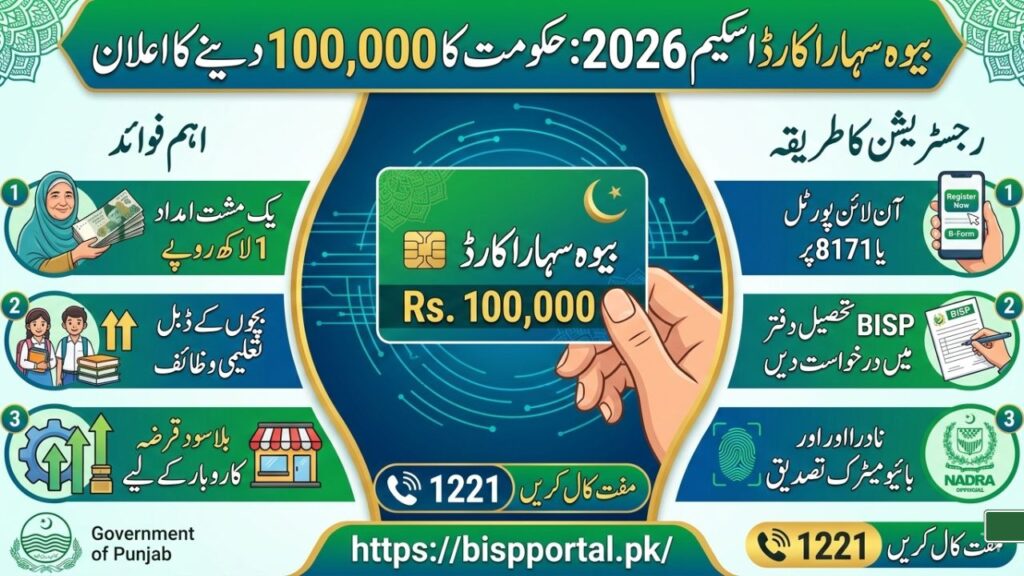 بیوہ-سہارا-کارڈ-اسکیم-2026-پنجاب-حکومت-کا-بیوہ-خواتین-کے-لیے-100000-روپے-کا-بڑا-اعلان.jpg