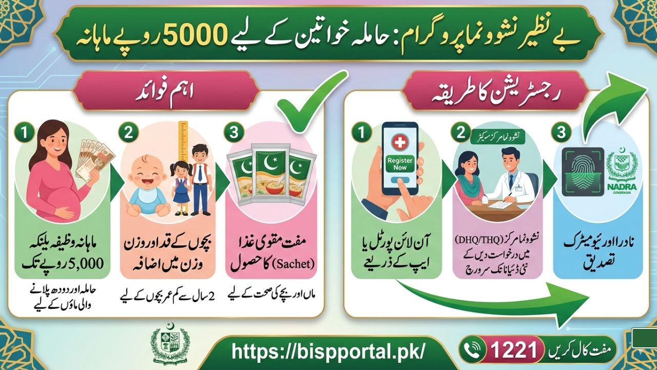 بے-نظیر-نشوونما-پروگرام-2026-حاملہ-خواتین-اور-بچوں-کے-لیے-ماہانہ-وظیفہ-اور-مفت-خوراک